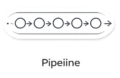 Standard interfaces Standard interfaces